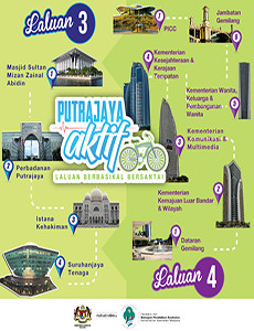 Laluan Berbasikal Bersantai - Infografik 2